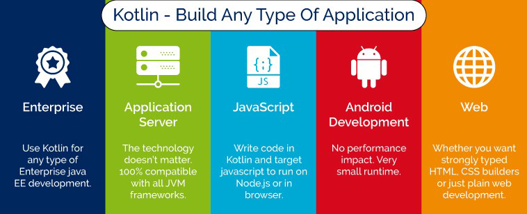 Kotlin - Build and type of application