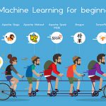 Machine Learning for beginners