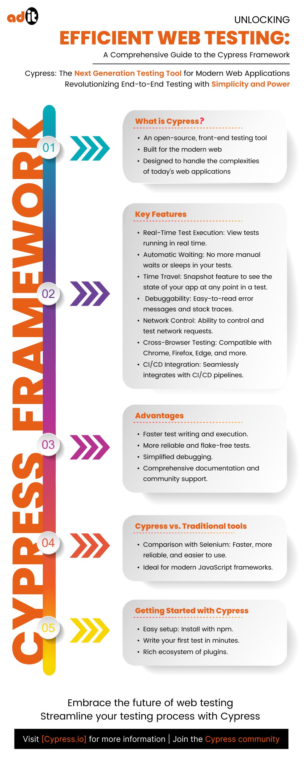 Cypress framwork Infographic