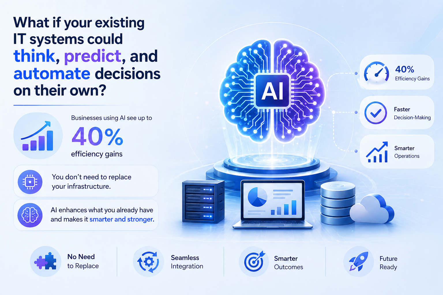 ai into existing IT system