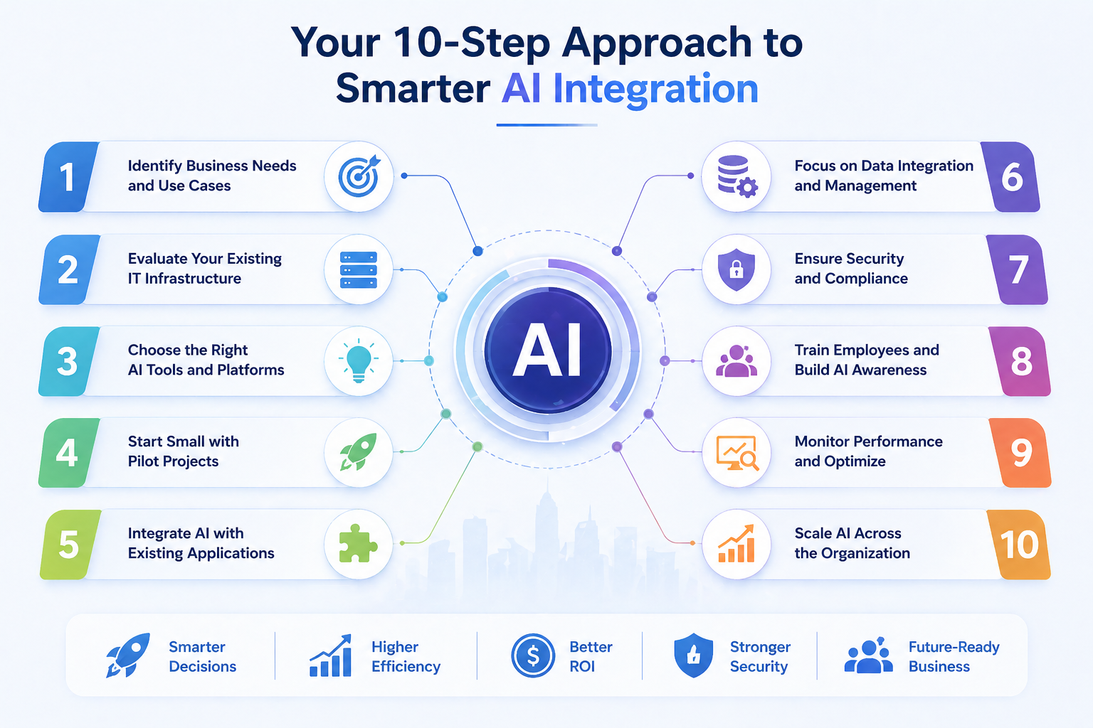 ai into existing IT system