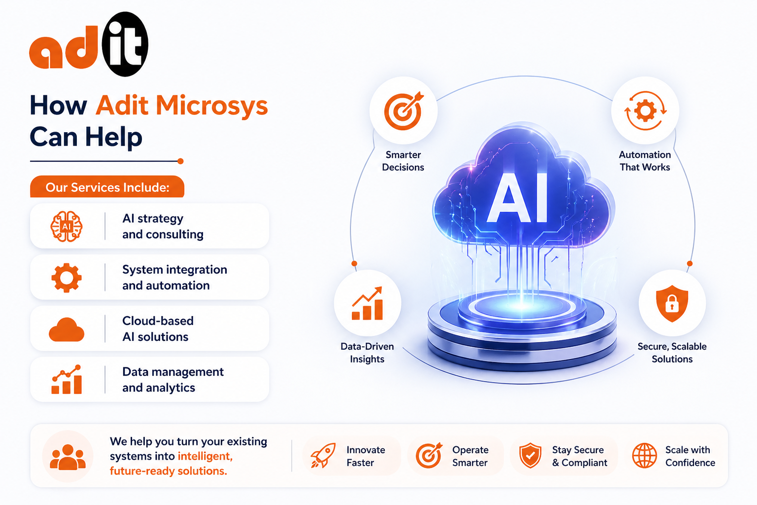 ai into existing IT system