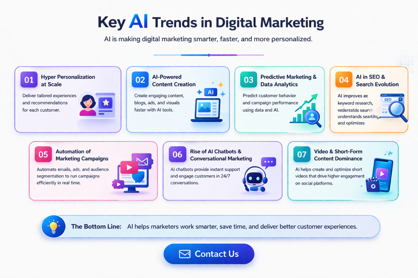 AI trends in digital marketing