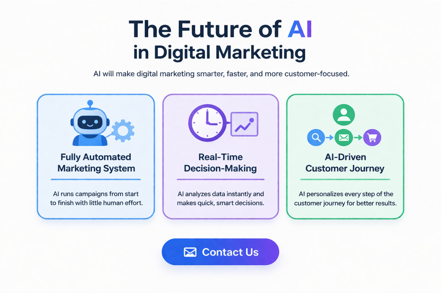 future of AI in digial marketing