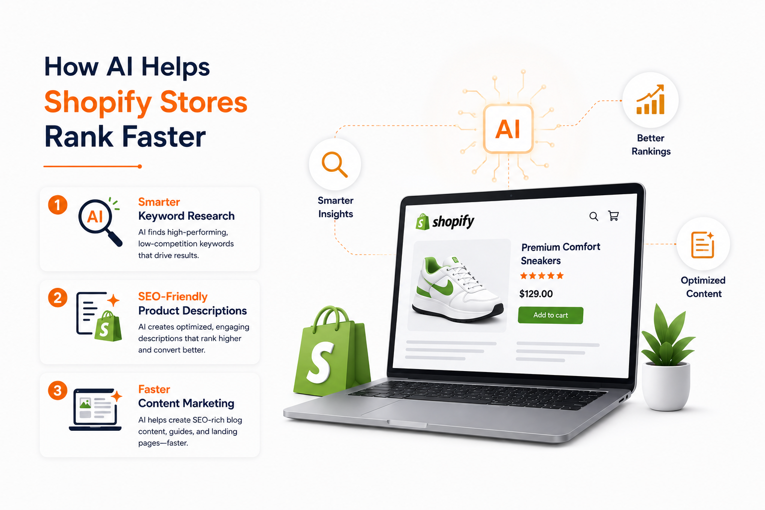 How AI Helps Shopify Stores Rank Faster