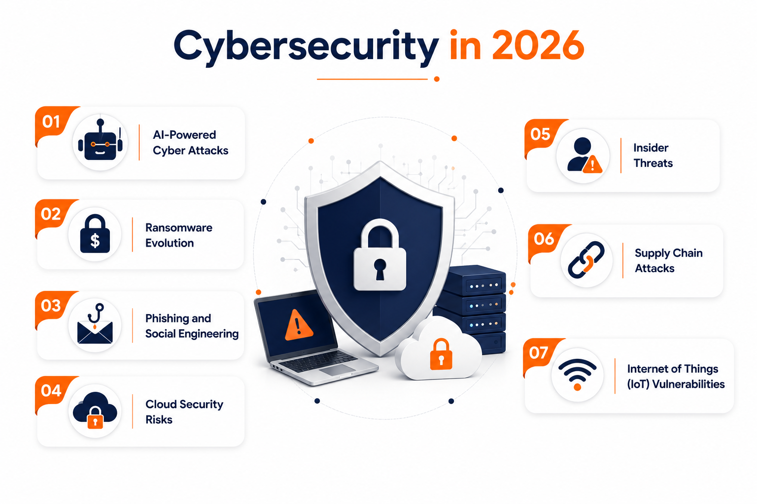 cybersecurity in 2026