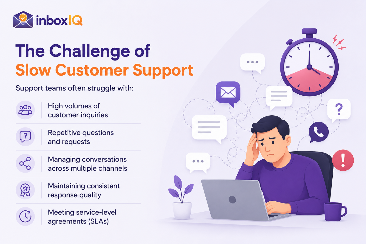 The Challenge of Slow Customer Support