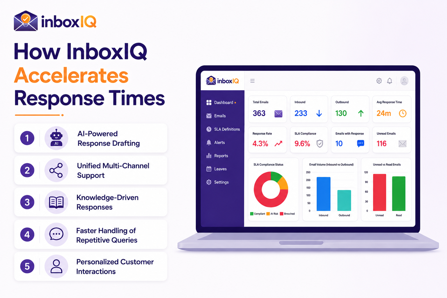 inboxiq accelerates response times