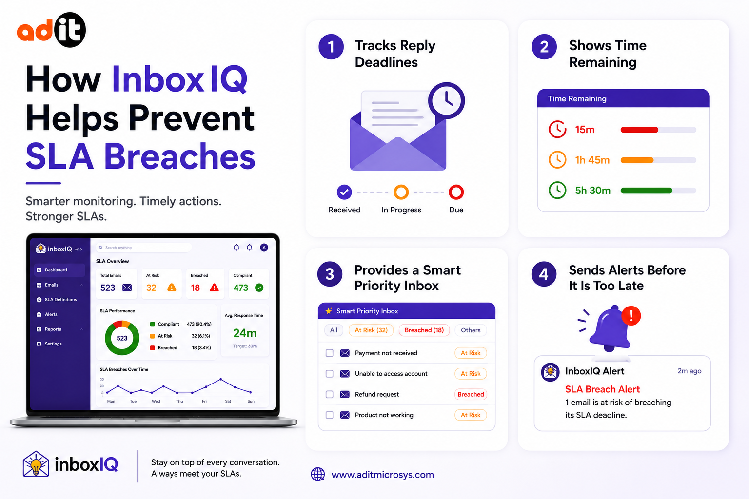InboxIQ